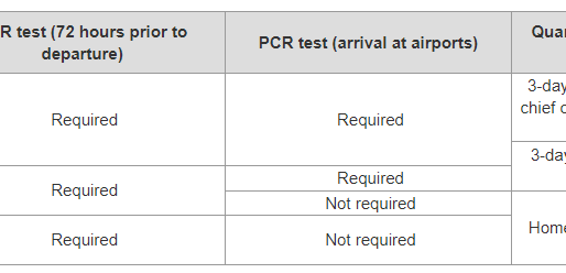 Japan to Drastically Ease Border Measures from June 1!