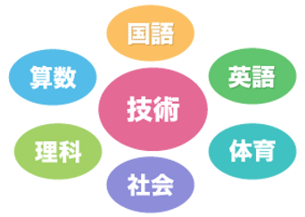 図.png