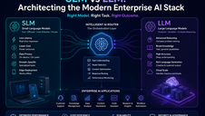 Infographic comparing SLM vs LLM for enterprise AI, with a central AI router, neon blue and purple panels, and use cases.