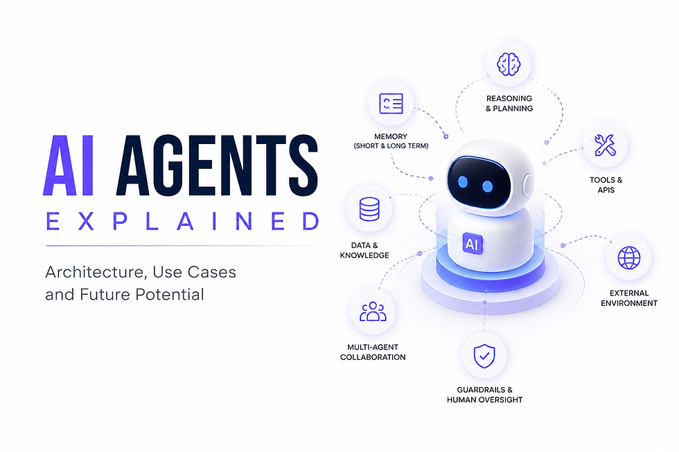 AI Agents are transforming how AI works. Learn their architecture, reasoning, memory, tools, use cases, and future potential in this complete guide.