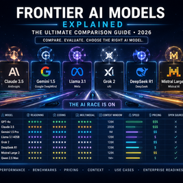 Explore the ultimate AI models comparison guide. Compare frontier AI models like GPT, Claude, Gemini, Llama, DeepSeek, and more to choose the best AI model for your needs.