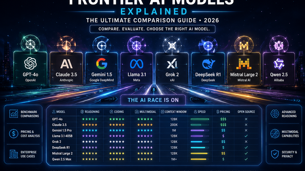 Explore the ultimate AI models comparison guide. Compare frontier AI models like GPT, Claude, Gemini, Llama, DeepSeek, and more to choose the best AI model for your needs.