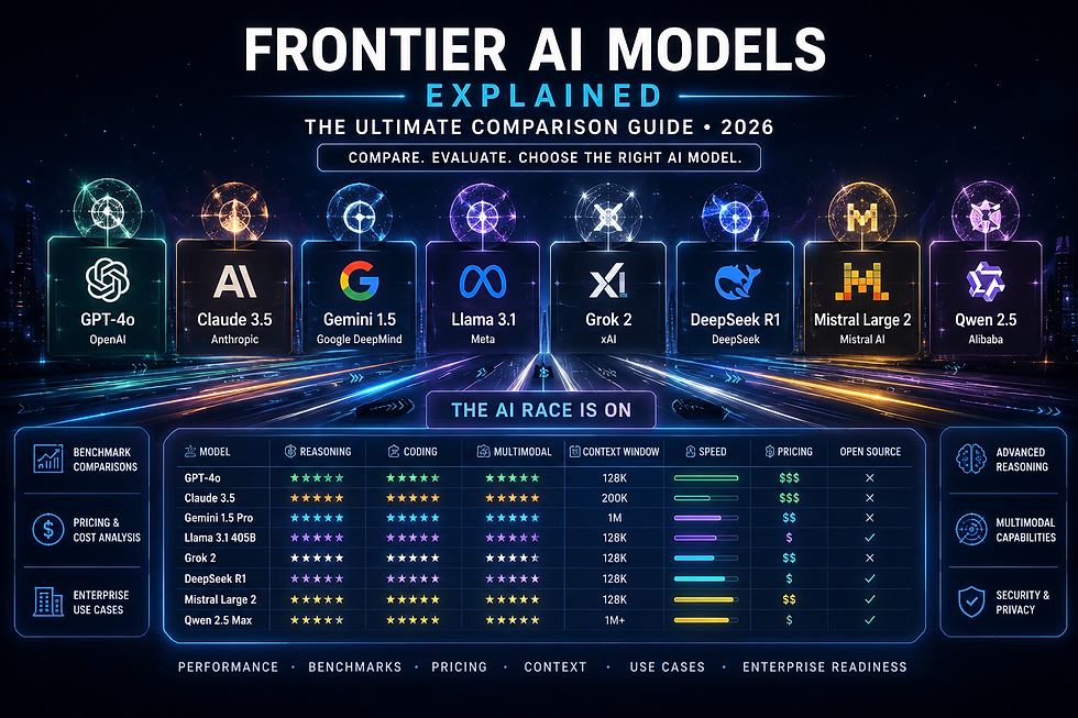 Explore the ultimate AI models comparison guide. Compare frontier AI models like GPT, Claude, Gemini, Llama, DeepSeek, and more to choose the best AI model for your needs.