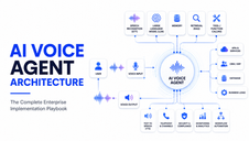 Explore AI voice agent architecture with this enterprise implementation playbook. Learn how speech recognition, LLMs, RAG, memory, tool calling, and real-time orchestration power scalable, secure, and production-ready AI voice agents for modern businesses.