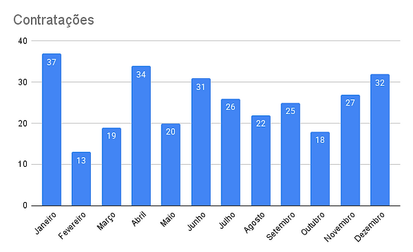 Contratações.png