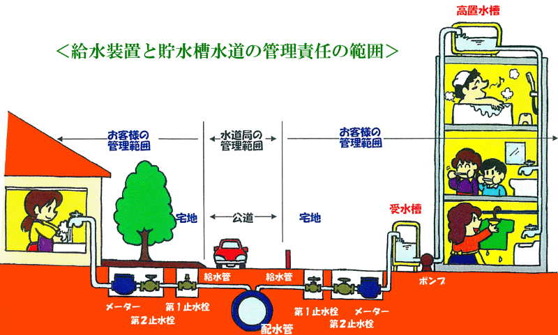 貯水槽の管理責任.gif