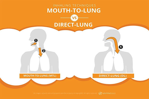 mtl-vs-dl-inhaling-technique-graphic.jpe