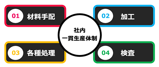 スクリーンショット 2024-01-06 16.18.39.png