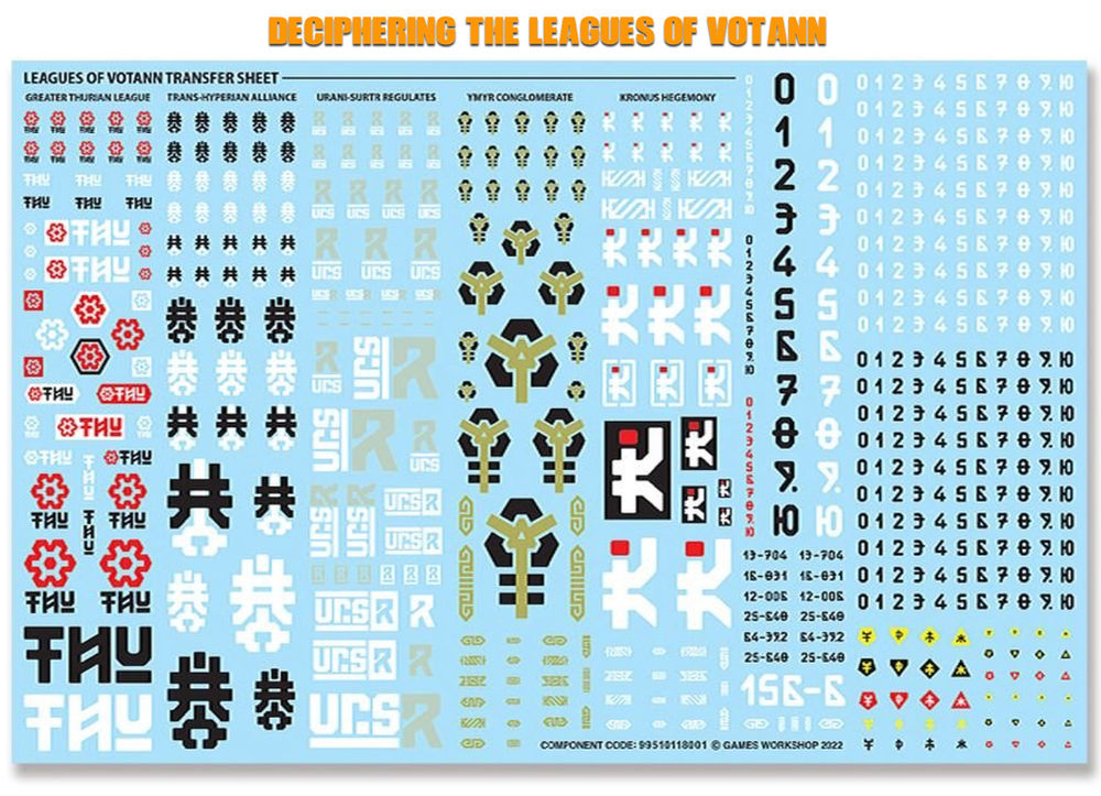 Deciphering the Leagues of Votann 2022 transfer sheet Deciphering the Leagues of Votann 2022 transfer sheet