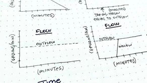 Photo of notes on dot grid paper, based on system graphs in the book Thinking in Systems by Donella Meadows