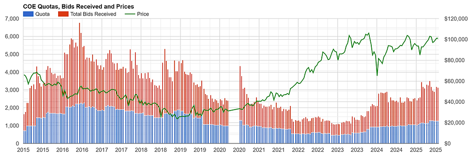 CAT A: Cars below 1600cc or 97kW