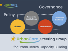 Steering Committee for BHL Building Health Lab