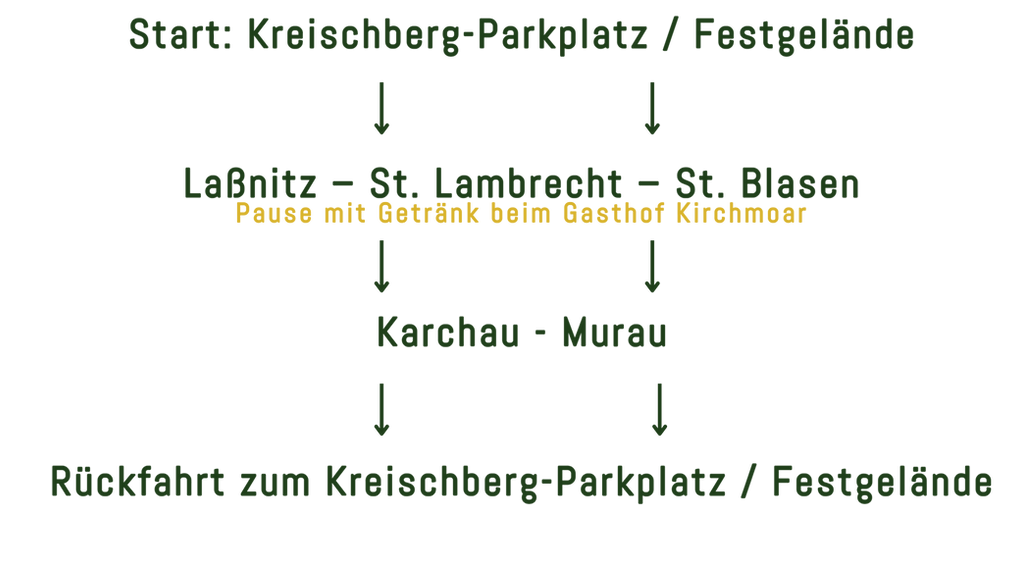 BICHLFEST-Plakat Vereine (2)(1).png