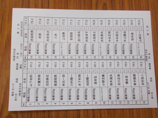 超ハイレベルな長寸大会！豪華賞品ゲットおめでとうございます！