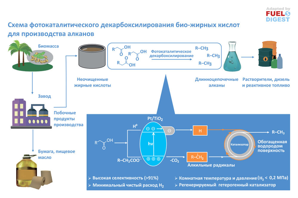 Лабораторное получение углеводородов. Способы получения углеводородов. способы получения углеводородов кратко для презентации. первый синтез углеводородов в растительной клетке.