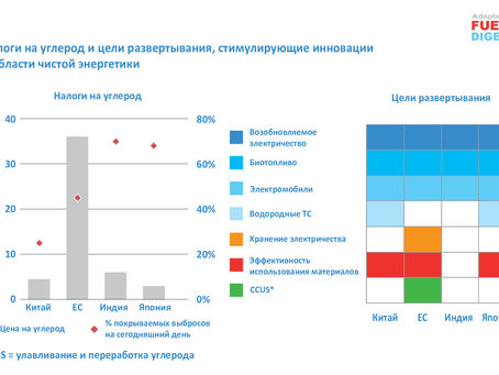 Глобальный обзор инноваций в области чистой энергетики