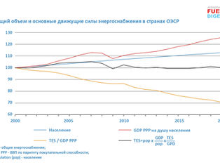Мировой энергетический баланс