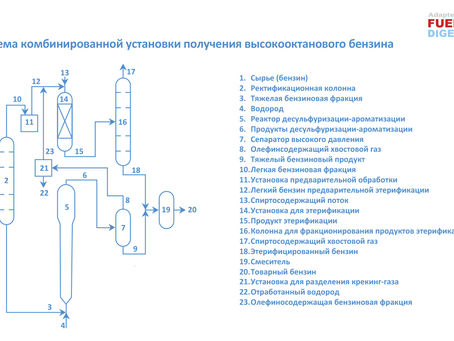 Комбинированная установка получения высокооктанового бензина