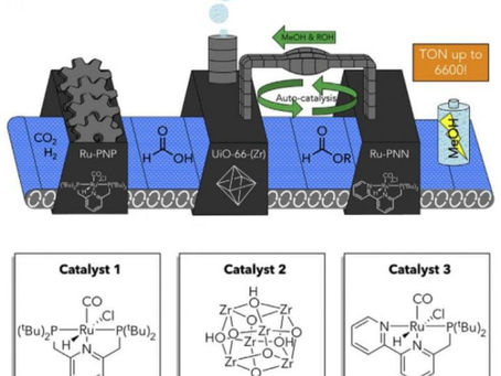 Многокомпонентный катализатор для получения метанола из углекислого газа