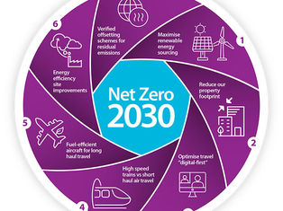 Компания Ricardo заявила о стремлении достичь нулевых выбросов к 2030 году