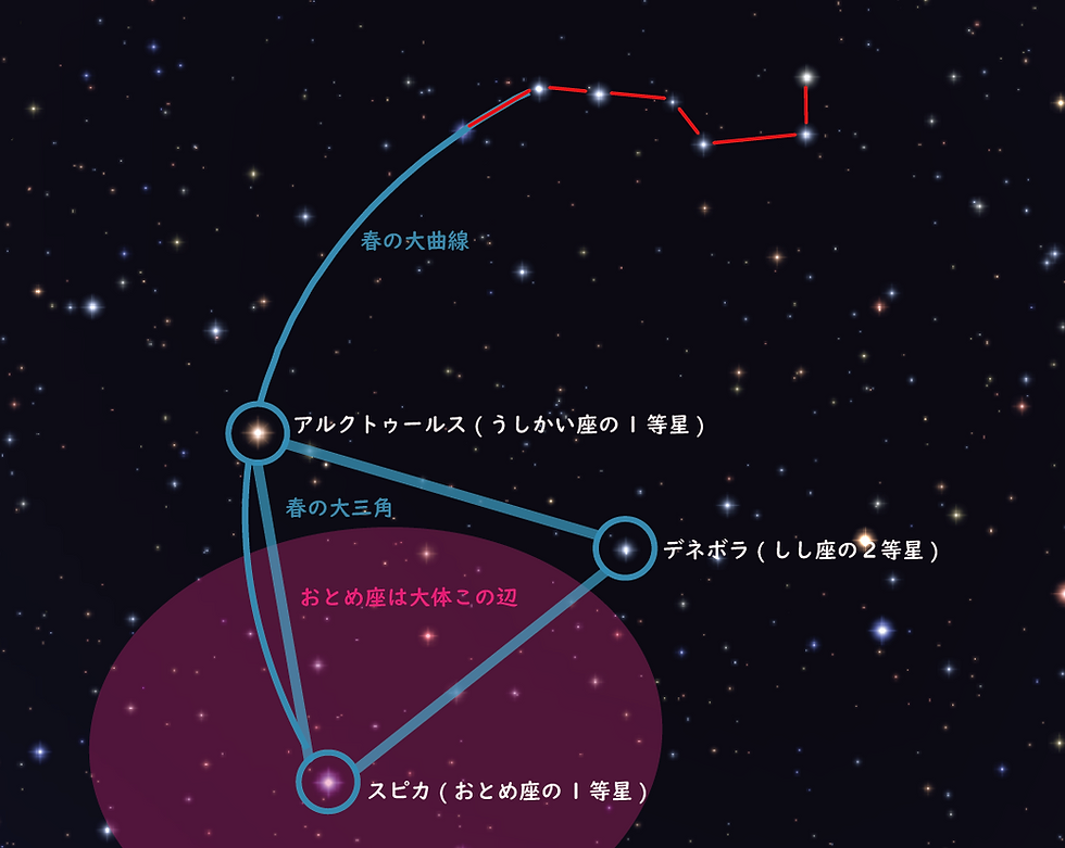 北斗七星から春の大曲線と春の大三角を探す