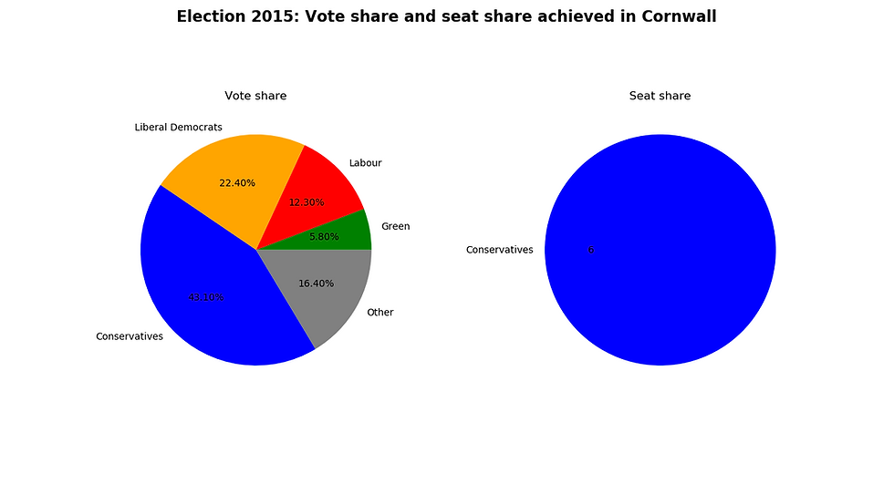 © Philip Kimber 2020