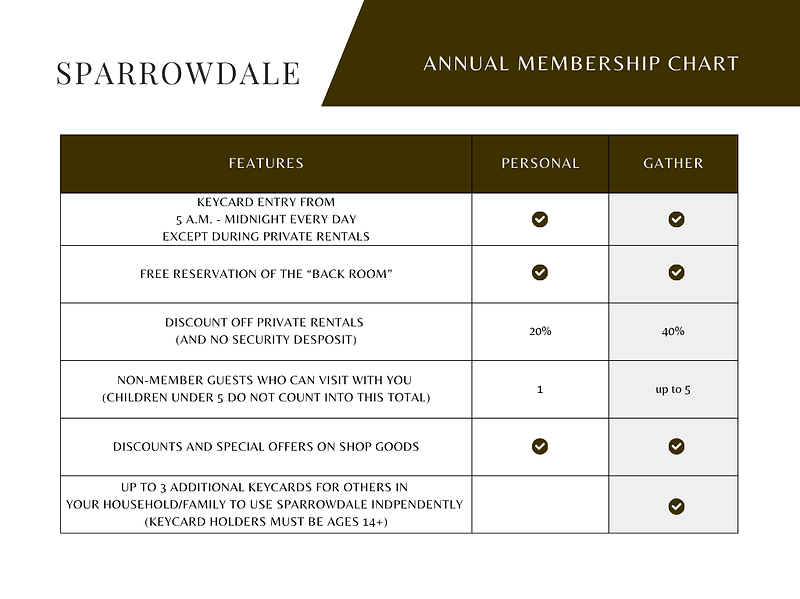 Pink Minimalist Skincare Brand Comparison Chart Table Graph (3).png