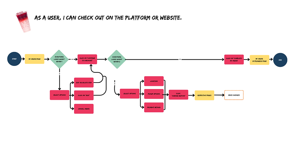 17. User Flow - 5.png