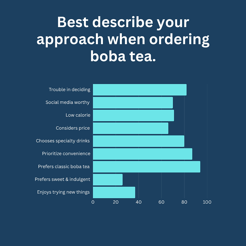 4. Secondary Research Graph.png
