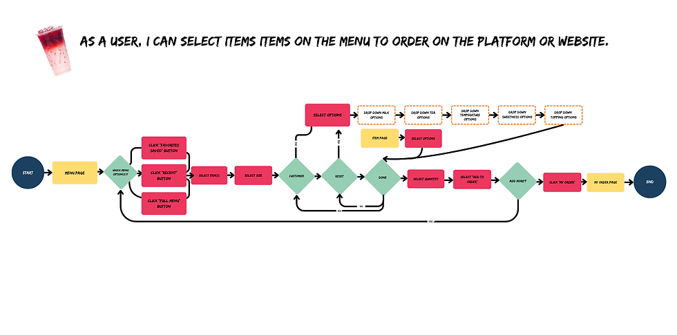 17. User Flow - 4.png