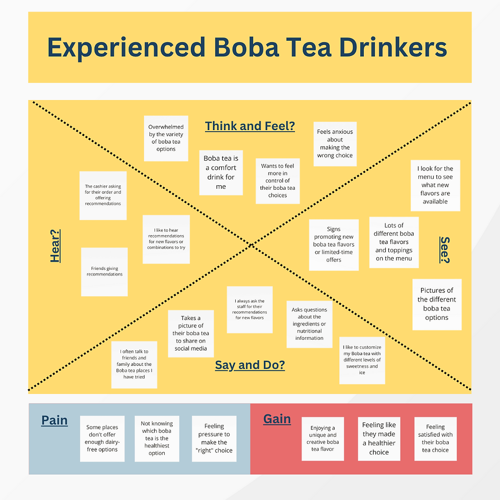 6. Experienced boba tea drinkers .png