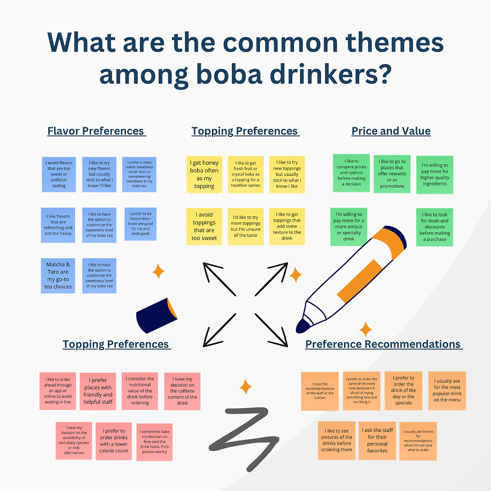 5. What are the common themes among boba drinkers (1).png