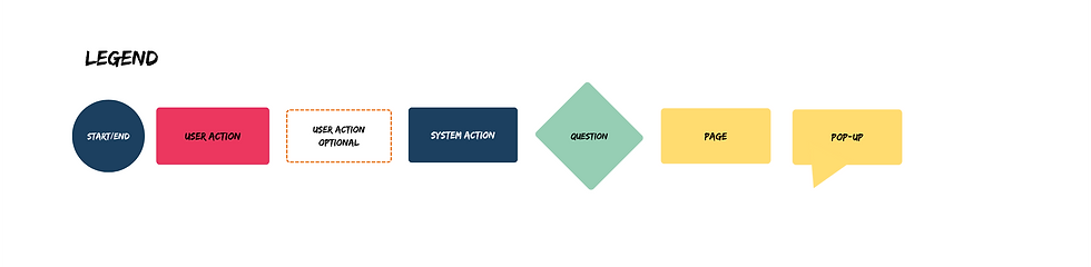 17. User Flow - 1.png