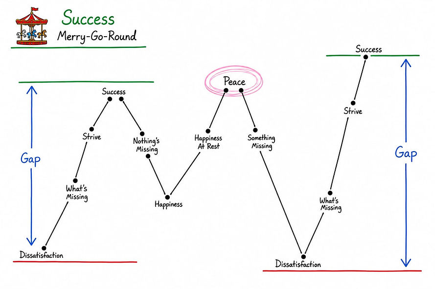 Success Merry-Go-Round.jpeg