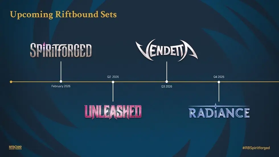 Riftbound sets timeline infographic on blue background: Spiritforged, Vendetta, Unleashed, Radiance with 2026 release labels.