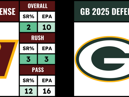 TNF NFL Week 2 - Commanders @ Packers