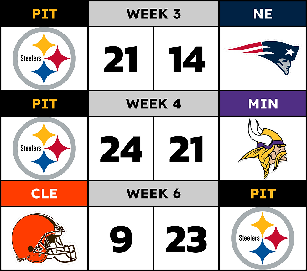 NFL Week 7 Thursday
