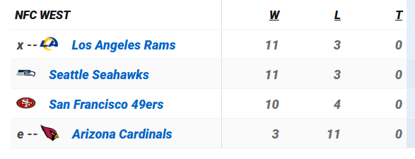 NFL Week 16 Thursday