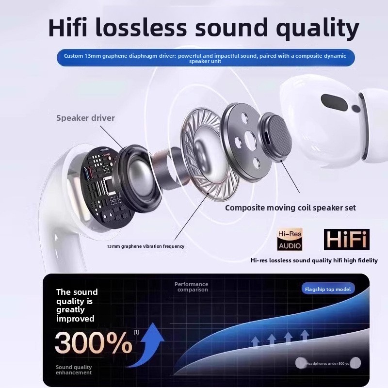 Pro Wireless Bluetooth Earbuds with ANC and Charging Case view 5