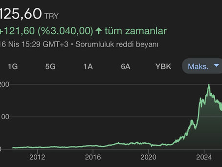 TUPRS HİSSESİ NE OLUR?