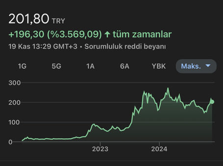 Yeotk Hissesi Ne Olur?