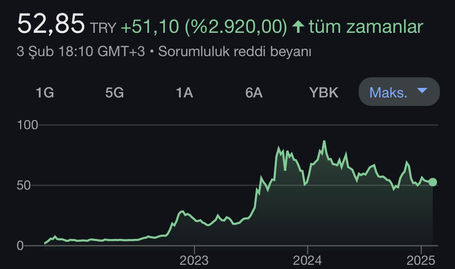 YEOTK HİSSESİ ALIM ZAMANI GELDİ Mİ?