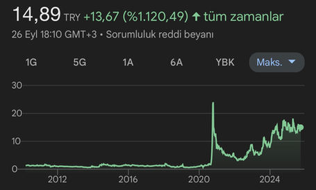 📊 Merko Gıda (BIST: MERKO) Hisse Analizi – Bu Hafta