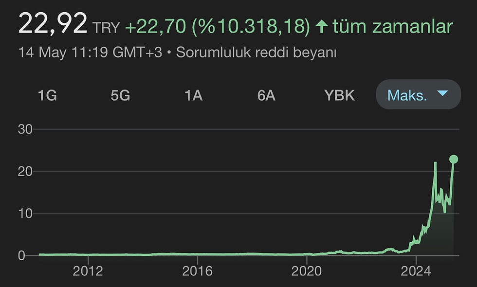 BSOKE