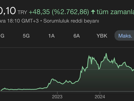 YEO TEKNOLOJİ ENERJİ VE ENDÜSTRİ A.Ş. (YEOTK) HİSSESİ BU HAFTA NE OLUR?