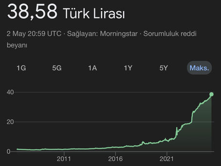 Dolar Bu Hafta Ne Olur? (Anket)