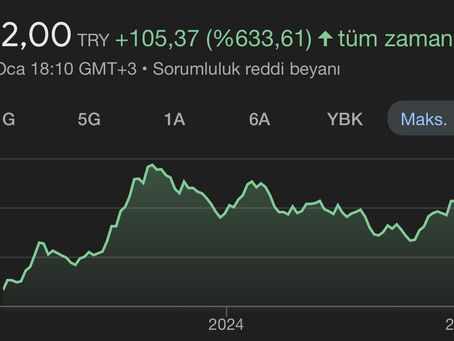 ASTOR HİSSE DESTEK, DİRENÇ VE YÜKSELME POTANSİYELİ!