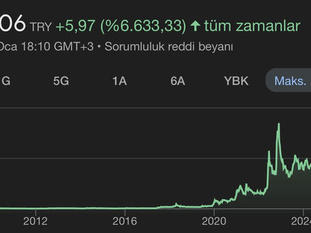 MZHLD HİSSE ANALİZ