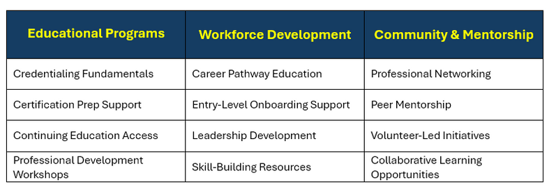 We offer support, education and community.