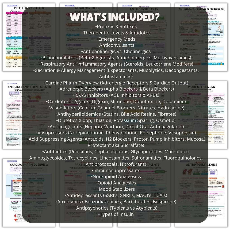 Pharmacology Bundle - Complete Nursing School Bundle